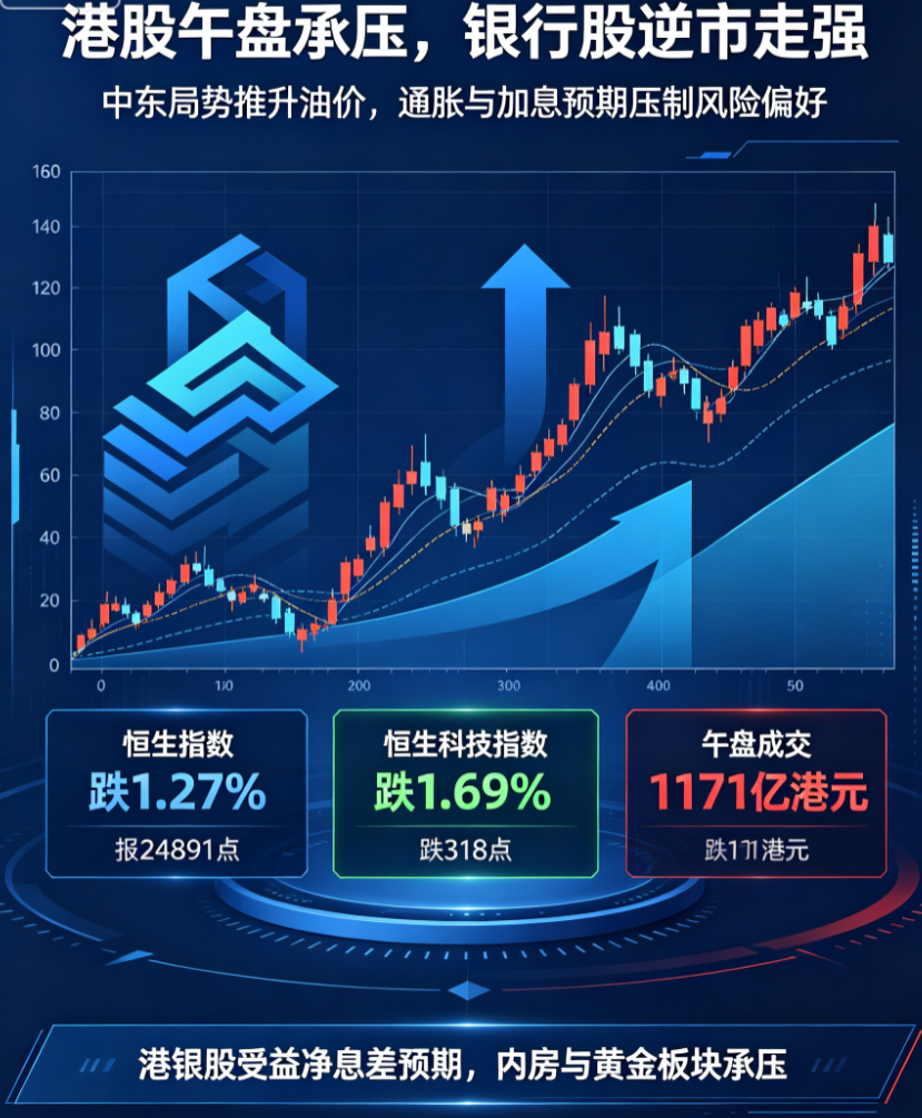 Geopolitical tensions and rate hike expectations dominate Hong Kong stock market adjustment